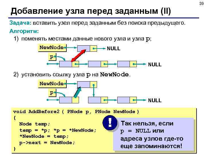 39 Добавление узла перед заданным (II) Задача: вставить узел перед заданным без поиска предыдущего.