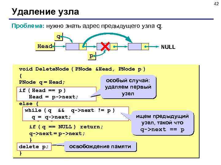 42 Удаление узла Проблема: нужно знать адрес предыдущего узла q. q Head NULL p