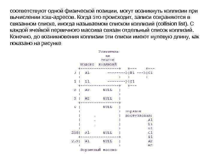 соответствуют одной физической позиции, могут возникнуть коллизии при вычислении хэш-адресов. Когда это происходит, записи