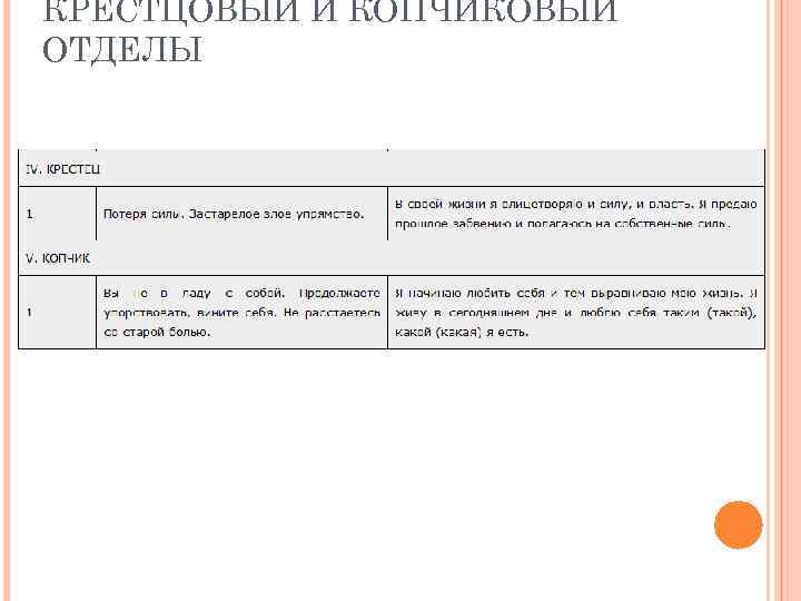 КРЕСТЦОВЫЙ И КОПЧИКОВЫЙ ОТДЕЛЫ 