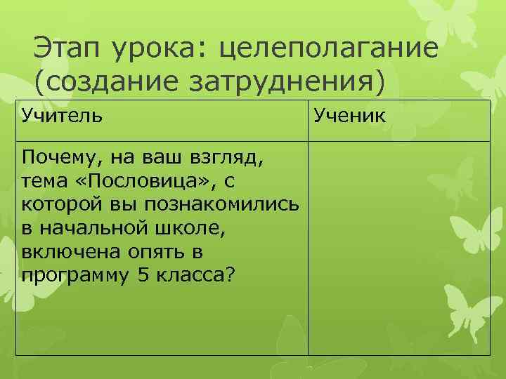 Этап урока: целеполагание (создание затруднения) Учитель Почему, на ваш взгляд, тема «Пословица» , с