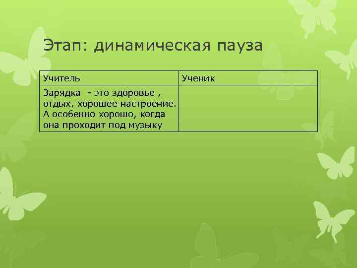 Этап: динамическая пауза Учитель Зарядка - это здоровье , отдых, хорошее настроение. А особенно