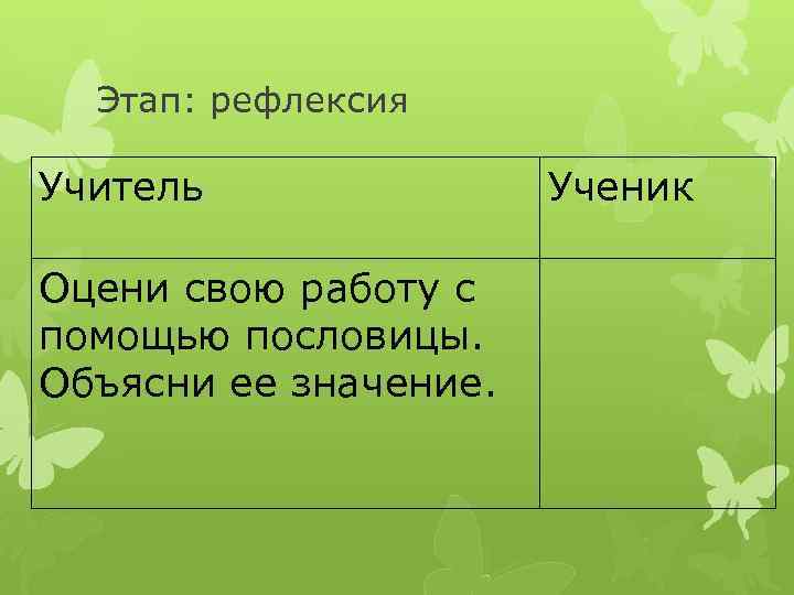 Этап: рефлексия Учитель Оцени свою работу с помощью пословицы. Объясни ее значение. Ученик 