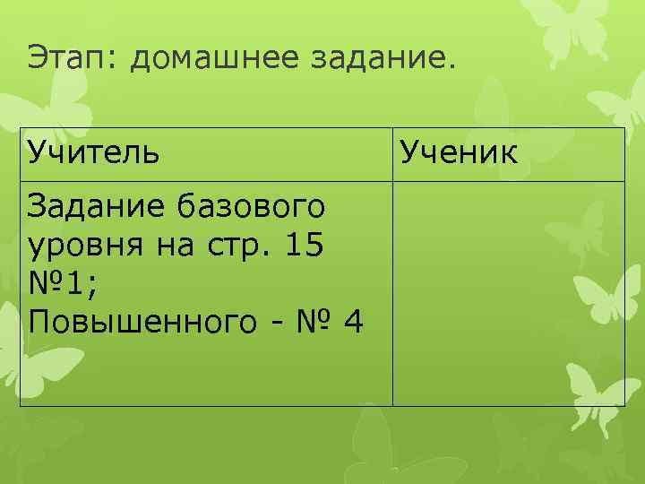 Этап: домашнее задание. Учитель Задание базового уровня на стр. 15 № 1; Повышенного -