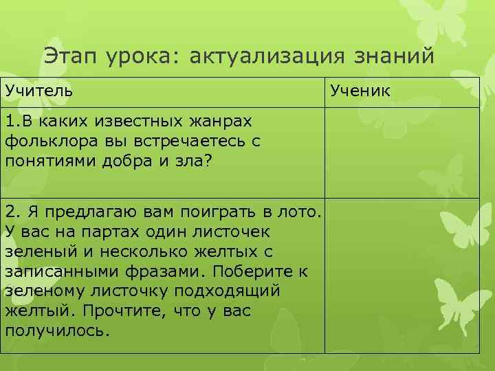 Этап урока: актуализация знаний Учитель 1. В каких известных жанрах фольклора вы встречаетесь с