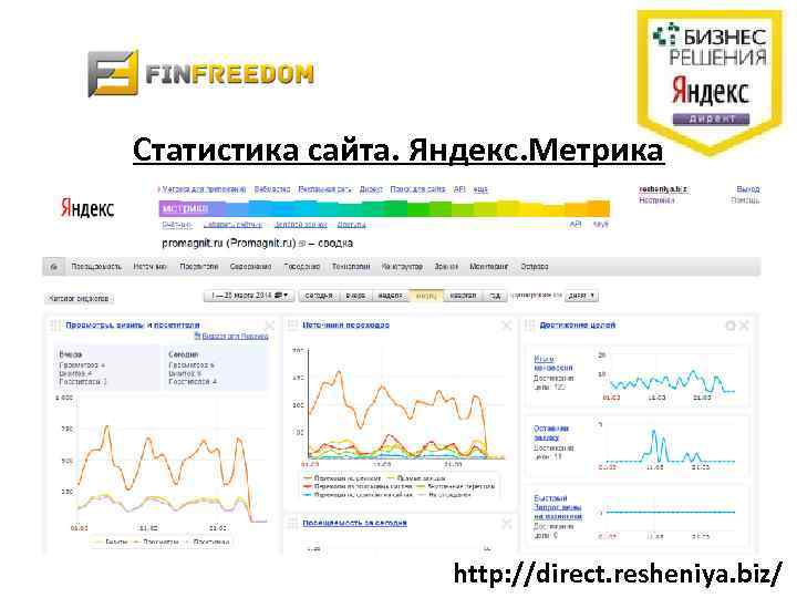 Статистика сайта. Яндекс. Метрика http: //direct. resheniya. biz/ 