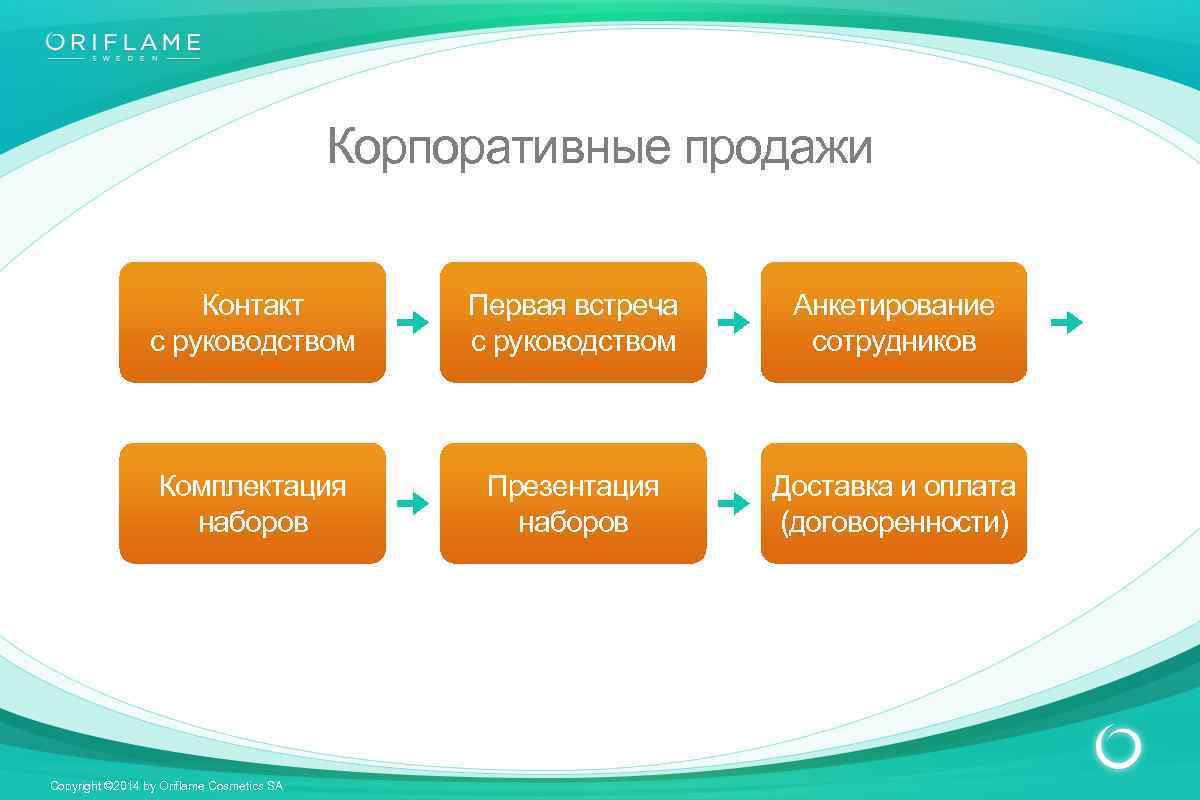 Где продавать презентации