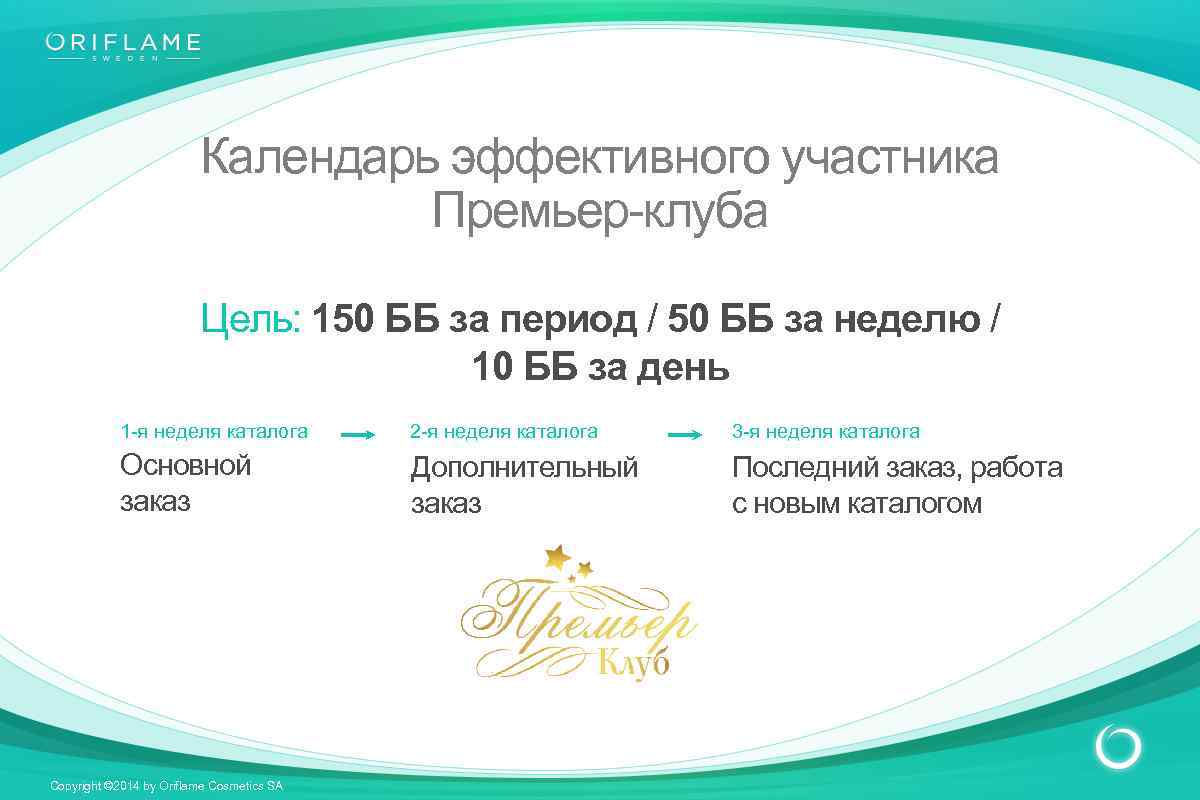 Календарь эффективного участника Премьер-клуба Цель: 150 ББ за период / 50 ББ за неделю
