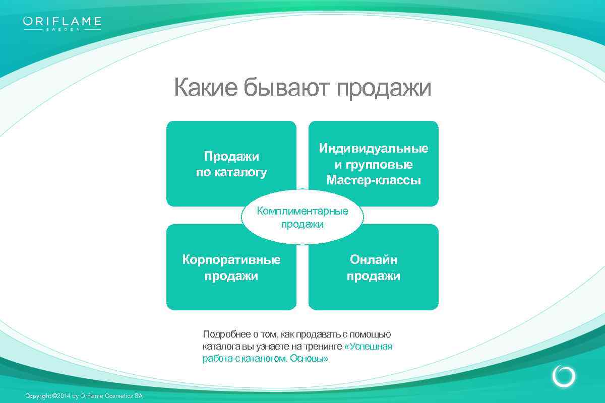 Какие бывают продажи Продажи по каталогу Индивидуальные и групповые Мастер-классы Комплиментарные продажи Корпоративные продажи