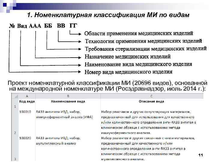 Федеральный номенклатурный номер образца ввст как узнать