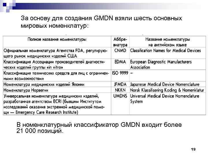 За основу для создания GMDN взяли шесть основных мировых номенклатур: В номенклатурный классификатор GMDN