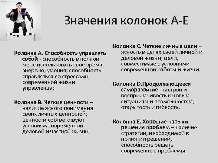 Значения колонок А-Е Колонка А. Способность управлять собой - способность в полной мере использовать