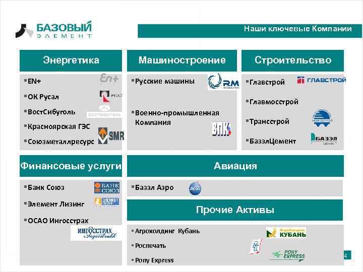 Наши ключевые Компании Энергетика §EN+ Машиностроение §Русские машины §Главстрой §ОК Русал §Вост. Сибуголь §Красноярская