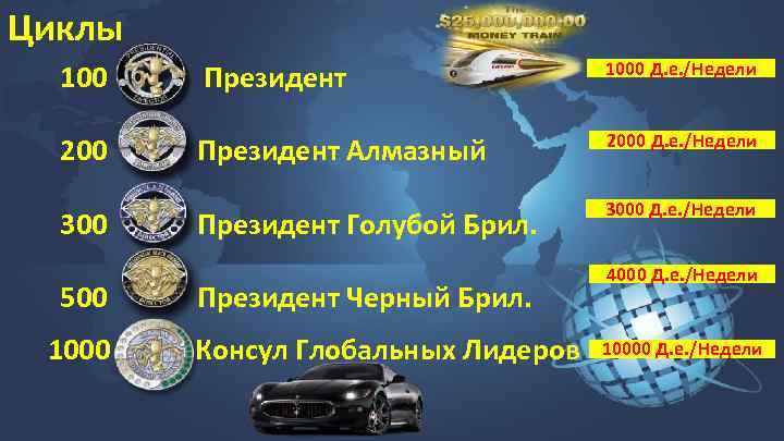 Циклы. 1000 Д. е. /Недели 100 Президент 200 Президент Алмазный 2000 Д. е. /Недели