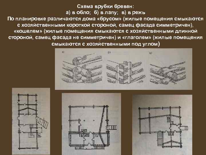 Схема врубки бревен: а) в обло; б) в лапу; в) в режь По планировке