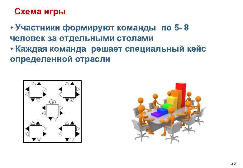 Схема игры • Участники формируют команды по 5 - 8 человек за отдельными столами