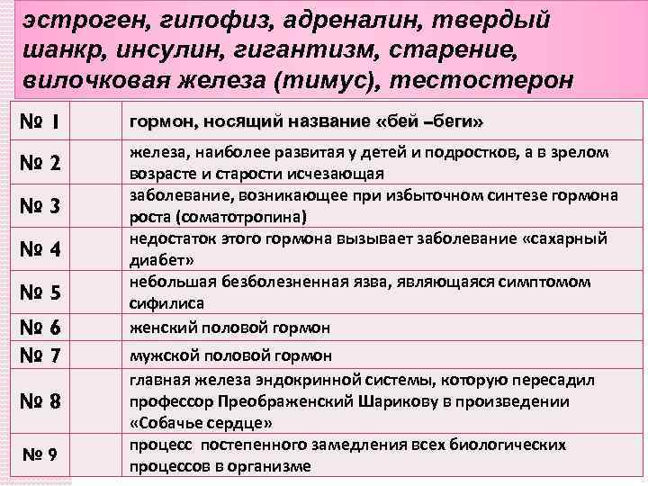 эстроген, гипофиз, адреналин, твердый шанкр, инсулин, гигантизм, старение, вилочковая железа (тимус), тестостерон № 1