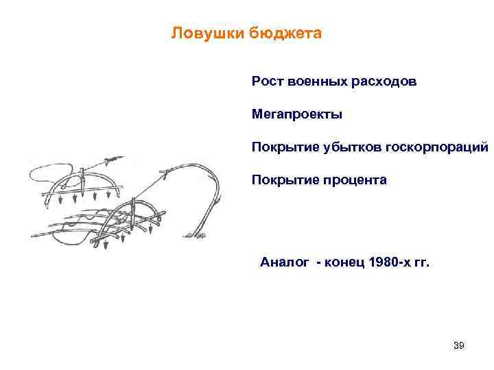Ловушки бюджета Рост военных расходов Мегапроекты Покрытие убытков госкорпораций Покрытие процента Аналог - конец