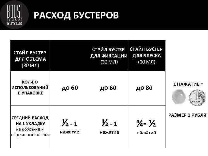 РАСХОД БУСТЕРОВ СТАЙЛ БУСТЕР ДЛЯ ФИКСАЦИИ ДЛЯ БЛЕСКА (30 МЛ) СТАЙЛ БУСТЕР ДЛЯ ОБЪЕМА
