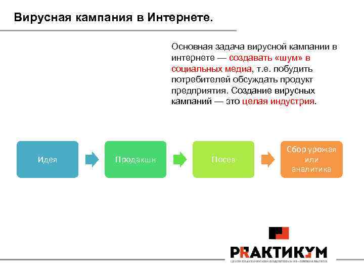 Вирусная кампания в Интернете. Основная задача вирусной кампании в интернете — создавать «шум» в
