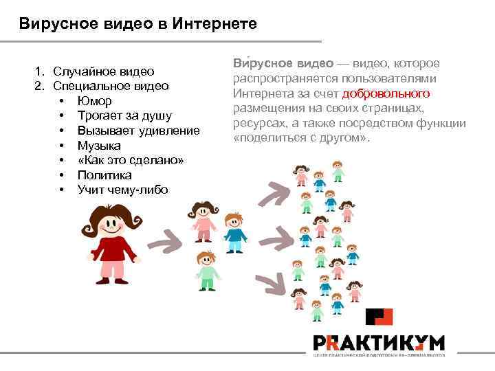 Вирусное видео в Интернете 1. Случайное видео 2. Специальное видео • Юмор • Трогает