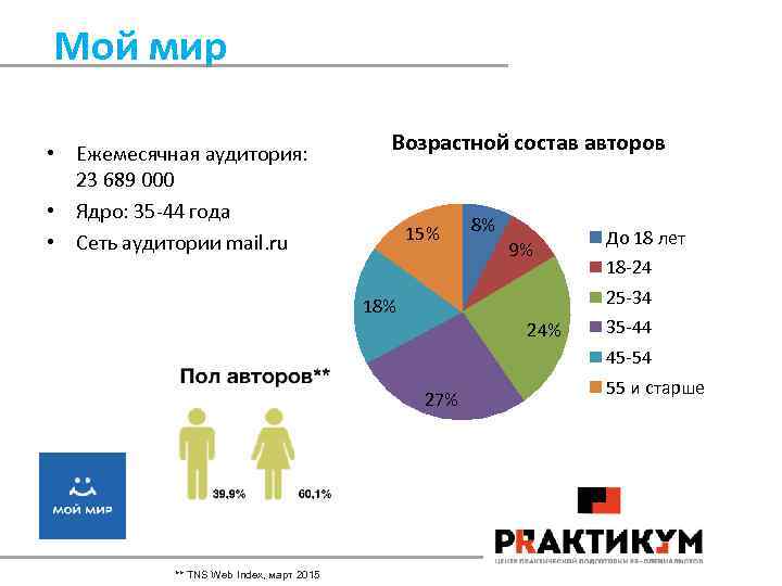 Мой мир • Ежемесячная аудитория: 23 689 000 • Ядро: 35 -44 года •