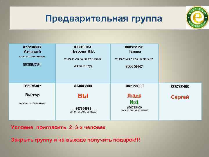 Предварительная группа 872256683 893863764 Петрова И. В. 860572857 Галина 2013 -11 -19 04: 06: