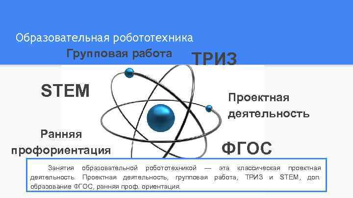 Образовательная робототехника Групповая работа ТРИЗ STEM Ранняя профориентация Проектная деятельность ФГОС Занятия образовательной робототехникой
