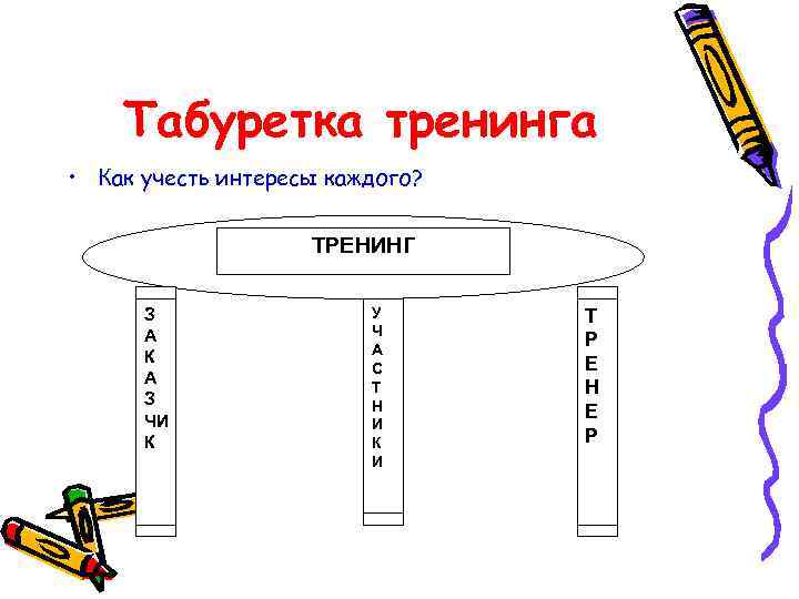Табуретка тренинга • Как учесть интересы каждого? ТРЕНИНГ З А К А З ЧИ