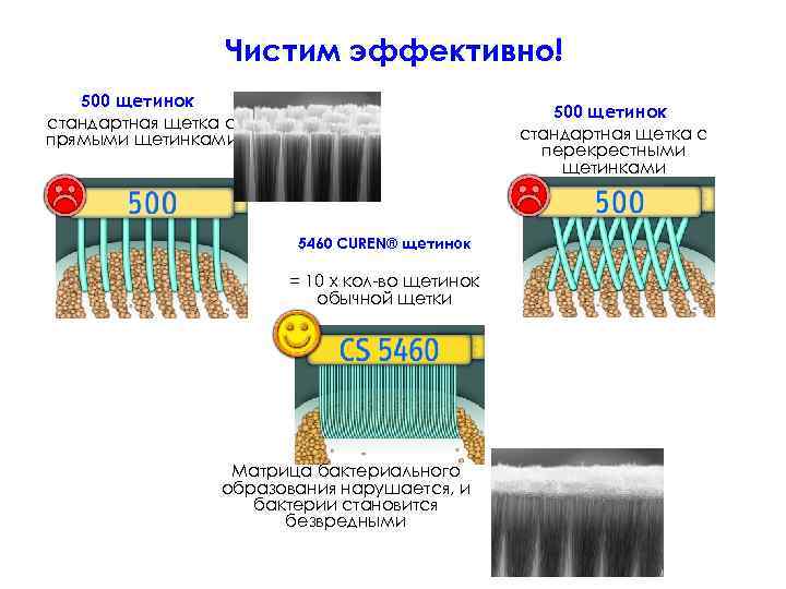 Чистим эффективно! 500 щетинок стандартная щетка с прямыми щетинками 500 щетинок стандартная щетка с