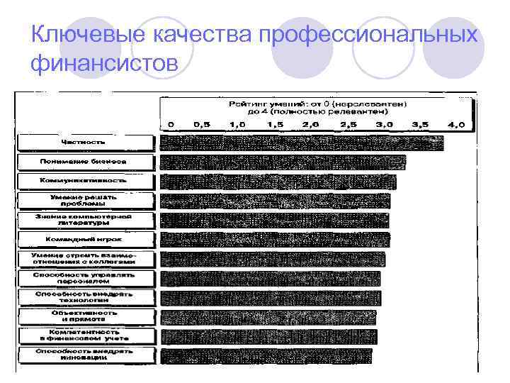 Ключевые качества профессиональных финансистов 12 