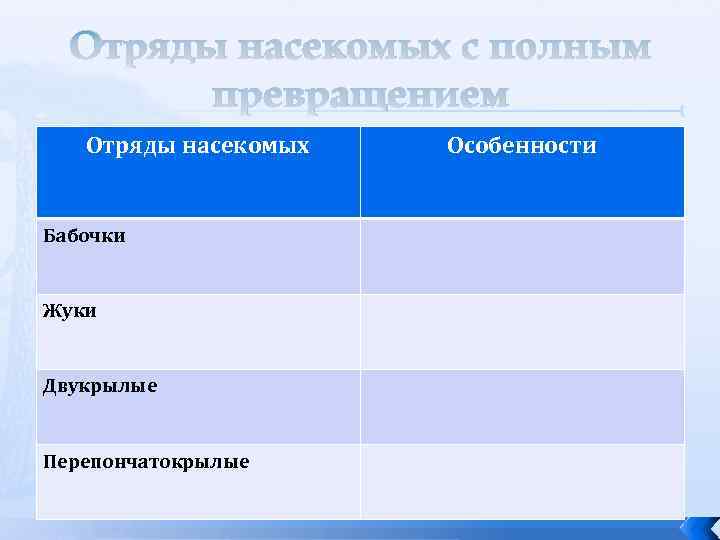 Отряды насекомых с полным превращением Отряды насекомых Бабочки Жуки Двукрылые Перепончатокрылые Особенности 