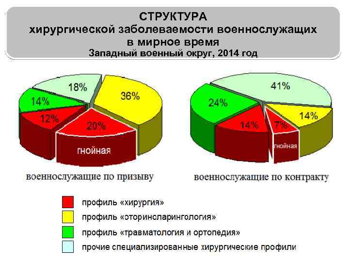 Графическое изображение структуры заболеваемости