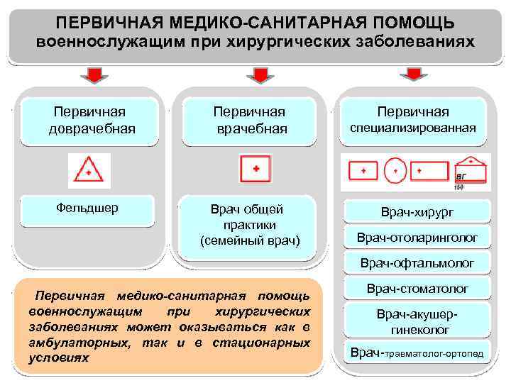 Система оказания медицинской помощи населению схема