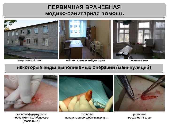 ПЕРВИЧНАЯ ВРАЧЕБНАЯ медико-санитарная помощь медицинский пункт кабинет врача в амбулатории перевязочная некоторые виды выполняемых