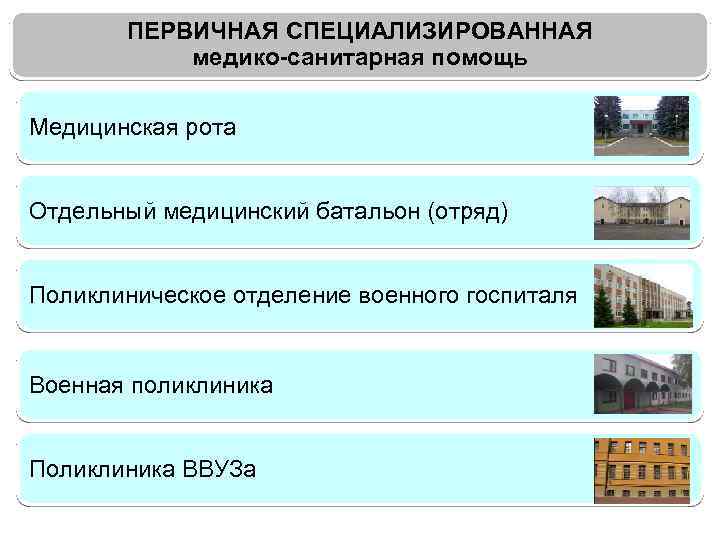 ПЕРВИЧНАЯ СПЕЦИАЛИЗИРОВАННАЯ медико-санитарная помощь Медицинская рота Отдельный медицинский батальон (отряд) Поликлиническое отделение военного госпиталя