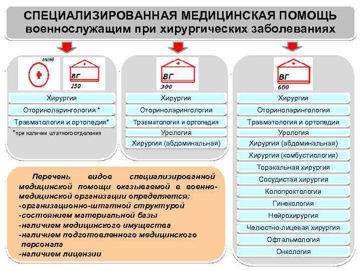 Медицинская рота полка состав