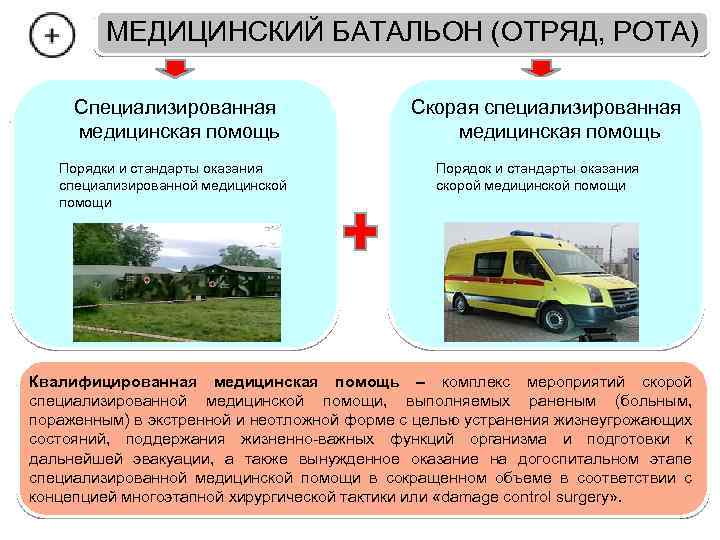 МЕДИЦИНСКИЙ БАТАЛЬОН (ОТРЯД, РОТА) Специализированная медицинская помощь Порядки и стандарты оказания специализированной медицинской помощи