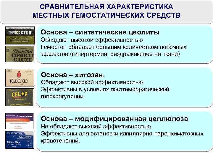 СРАВНИТЕЛЬНАЯ ХАРАКТЕРИСТИКА МЕСТНЫХ ГЕМОСТАТИЧЕСКИХ СРЕДСТВ Основа – синтетические цеолиты Обладают высокой эффективностью Гемостоп обладает