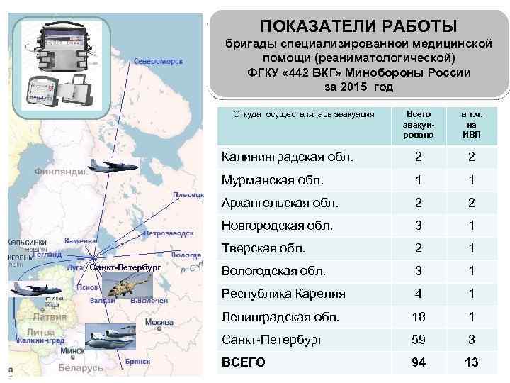 ПОКАЗАТЕЛИ РАБОТЫ бригады специализированной медицинской помощи (реаниматологической) ФГКУ « 442 ВКГ» Минобороны России за