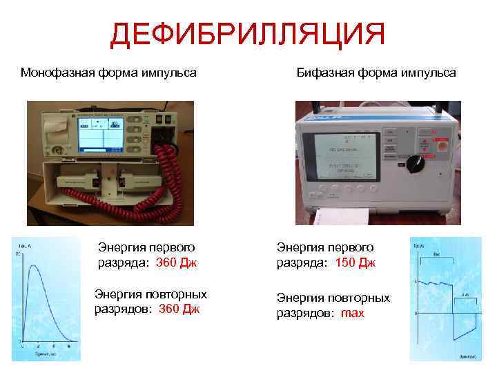 ДЕФИБРИЛЛЯЦИЯ Монофазная форма импульса Энергия первого разряда: 360 Дж Энергия повторных разрядов: 360 Дж