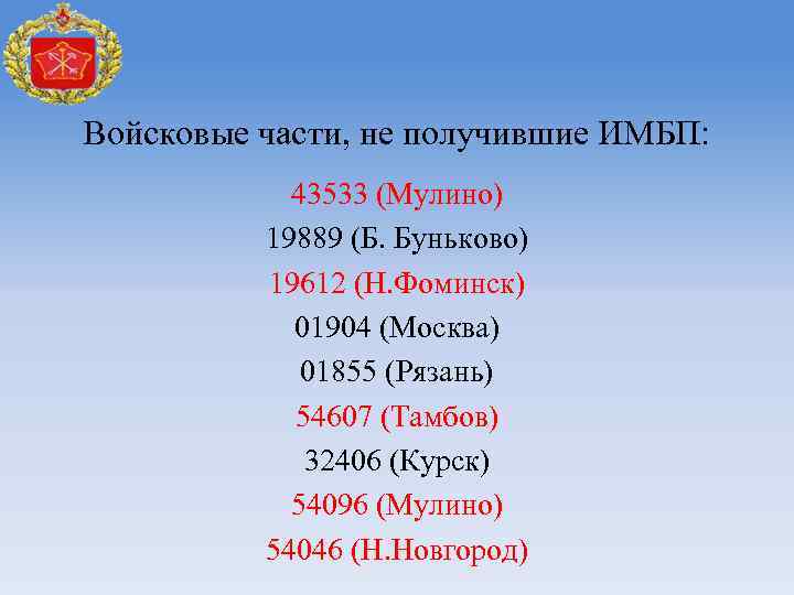 Войсковые части, не получившие ИМБП: 43533 (Мулино) 19889 (Б. Буньково) 19612 (Н. Фоминск) 01904