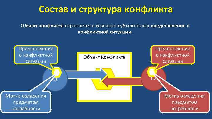 Структура опыта