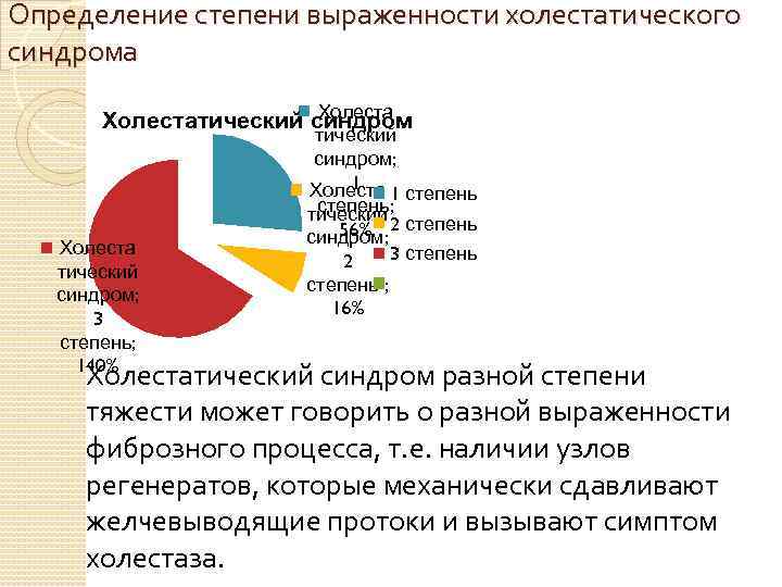 Определение степени выраженности холестатического синдрома Холестатический синдром Холеста тический синдром; 3 степень; 140% тический