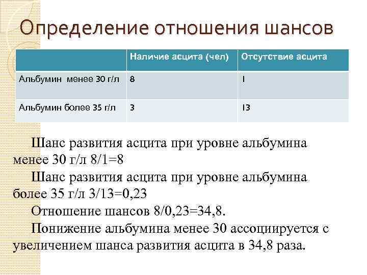 Определение отношения шансов Наличие асцита (чел) Отсутствие асцита Альбумин менее 30 г/л 8 1