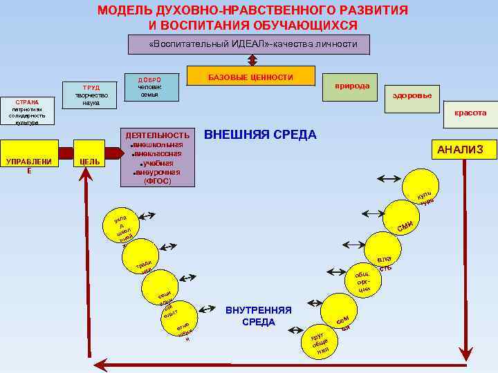 Сетевой проект по духовно нравственному воспитанию