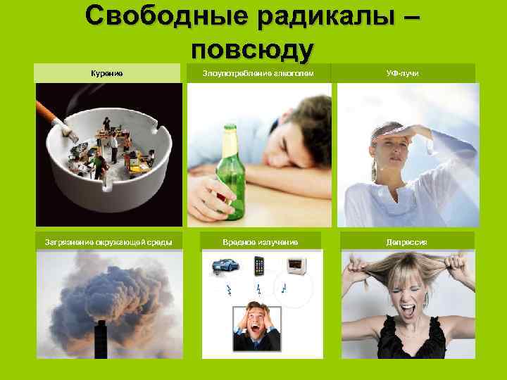 Свободные радикалы – повсюду Курение Загрязнение окружающей среды Злоупотребление алкоголем Вредное излучение УФ-лучи Депрессия