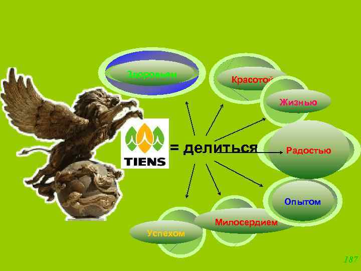 Здоровьем Красотой Жизнью = делиться Радостью Опытом Милосердием Успехом 187 