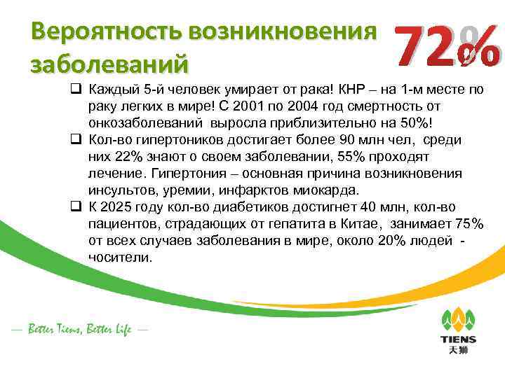 Вероятность возникновения заболеваний 72% q Каждый 5 -й человек умирает от рака! КНР –