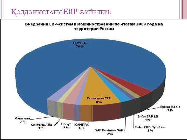 ҚОЛДАНЫСТАҒЫ ERP ЖҮЙЕЛЕРІ: 